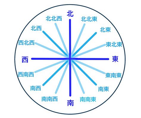 北北東 方位|【128方位】の方位角、読み方、英語表記一覧 